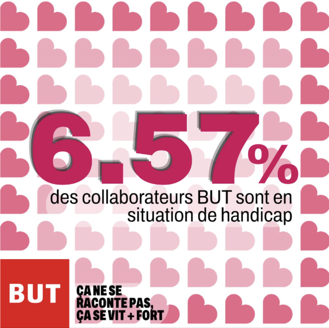 Taux d’emploi de personnes en situation de handicap