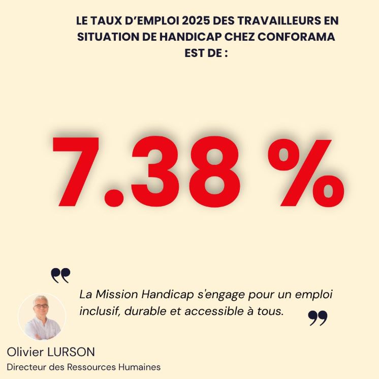 Taux d’emploi des personnes en situation d’handicap