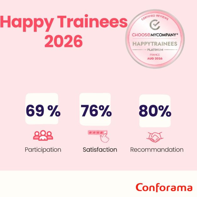Certification HAPPYTRAINEES